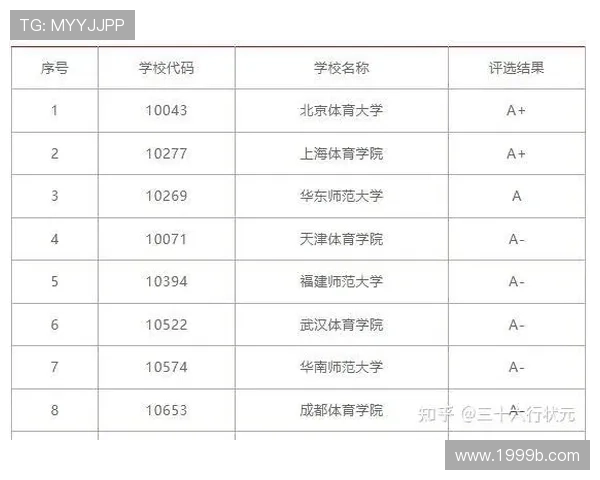 182体育：运动心理学在竞技中的重要性