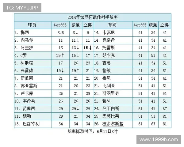 体育博彩平台的赔率计算方式及技巧